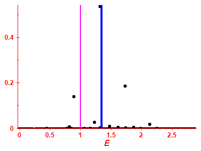Strength function